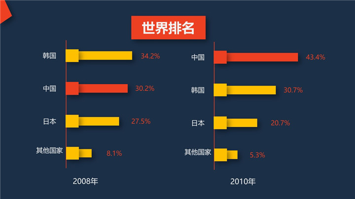 造船完工量世界排名.jpg
