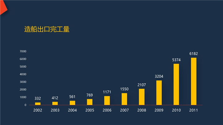 造船出口完工量.jpg