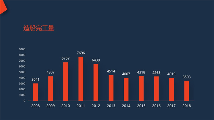 造船完工量（2008-2018）.jpg