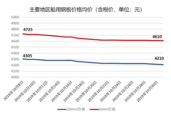 船板价格.png