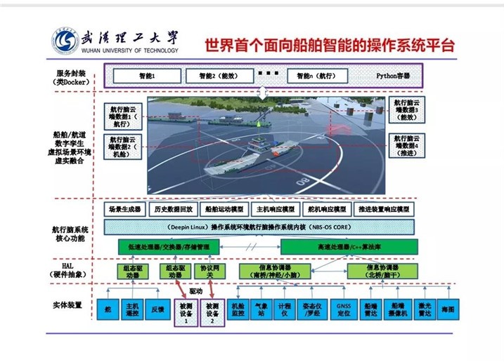 智能操作系统平台.jpg